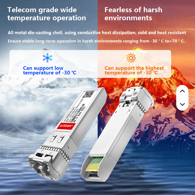 Wavelength Division Multiplexing Transceivers